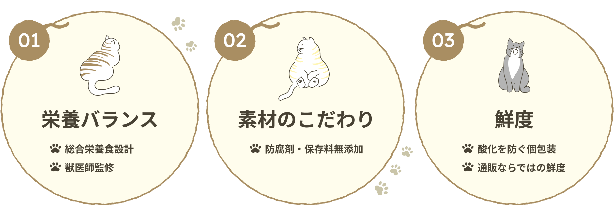 [01 栄養バランス]・総合栄養食設計・獣医師監修[02 素材のこだわり]・防腐剤・保存料無添加[03 鮮度]・酸化を防ぐ個包装・通販ならではの鮮度